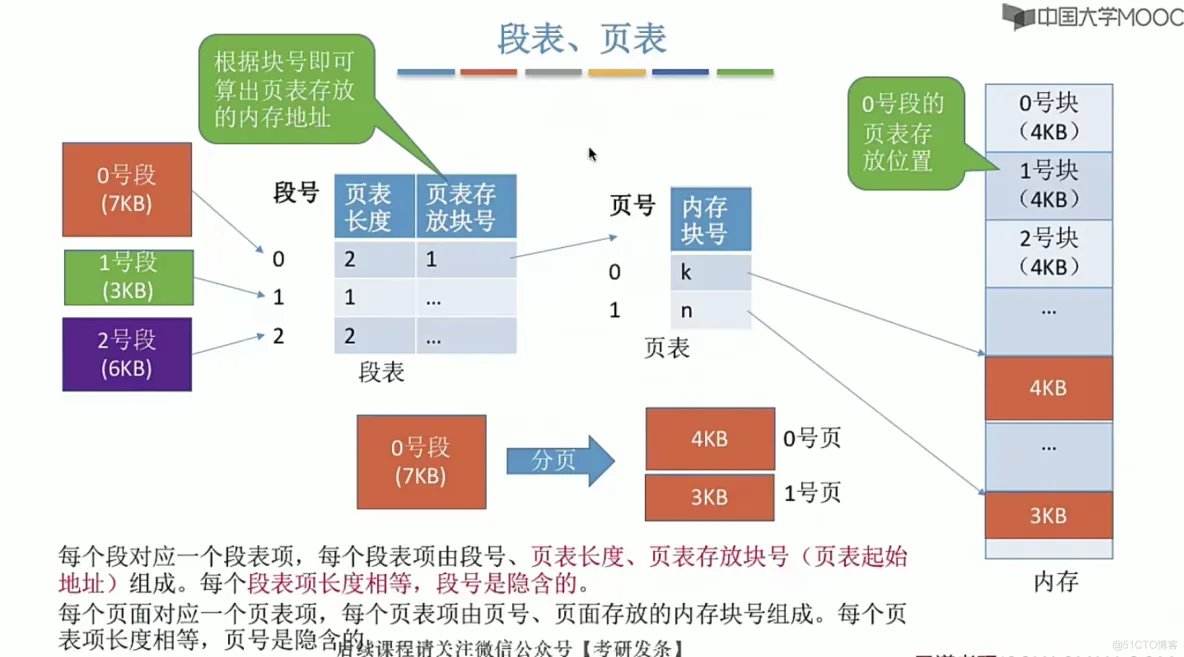 操作系统笔记  第三章 内存管理_内存管理_90